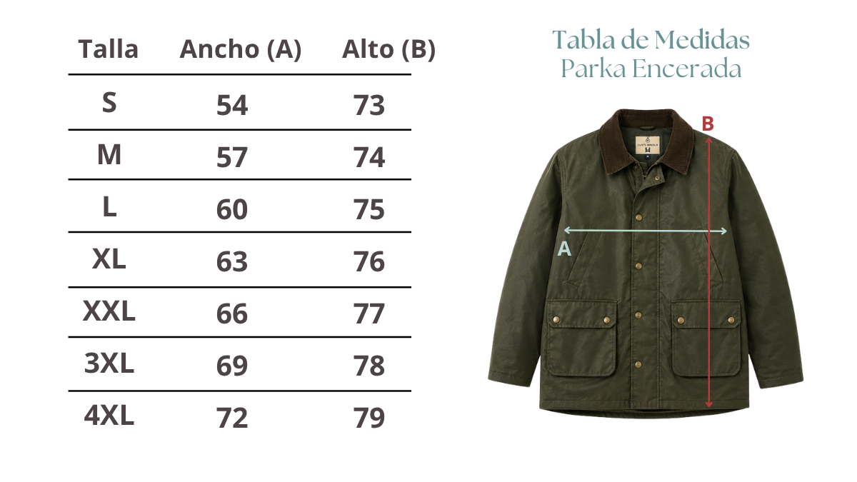 Parka Encerada Verde Kaki